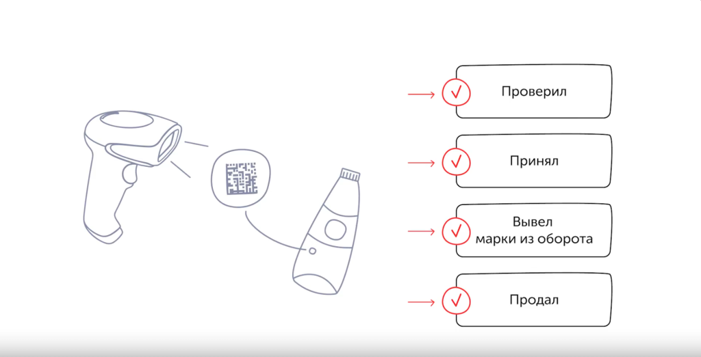Работа с Честным Знаком в iiko